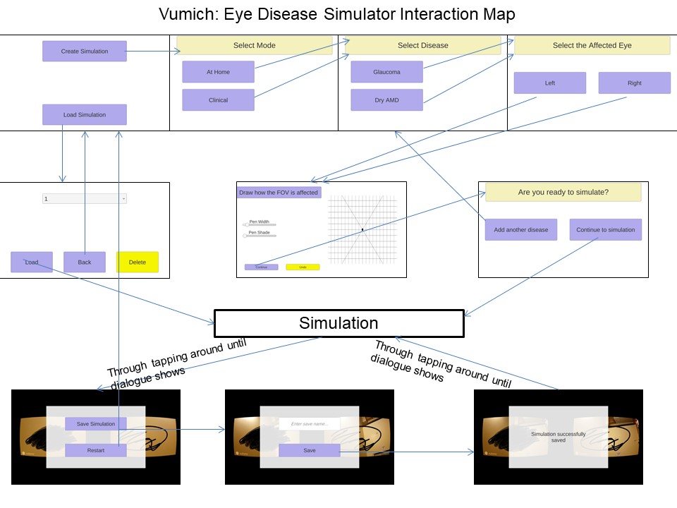 interaction map of previous app