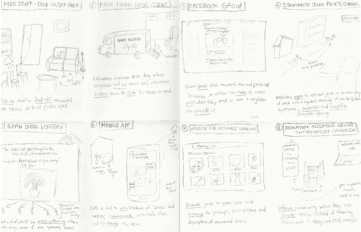 brainstorming sketches