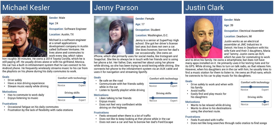 Images of our Personas